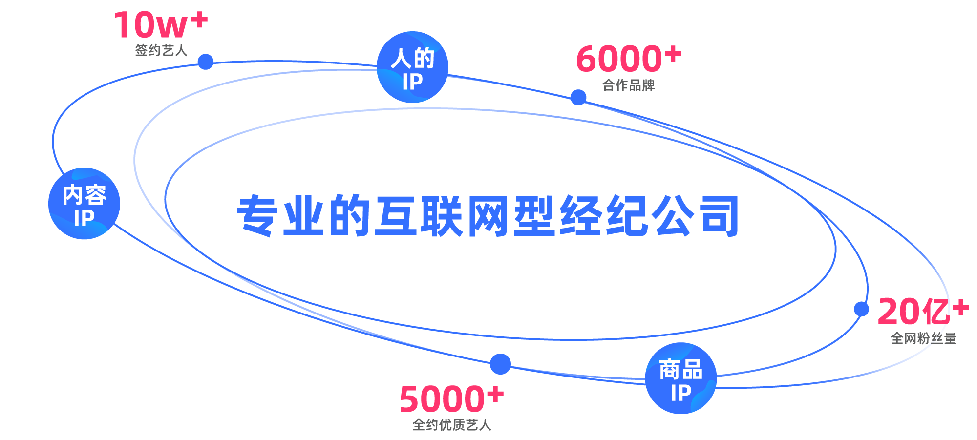 亚洲传媒业务全景